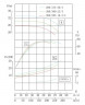 TKW 200/300-22/4 (187/28), 22 kW, 1480 Horizontale Zentrifugalpumpe