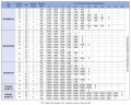 Impellerpumpe zum Fördern von Gummilatex LIVERANI RID MINOR 40 +BY-PASS NR TF 1,5kW, 350U/min, 380V mit Getriebe