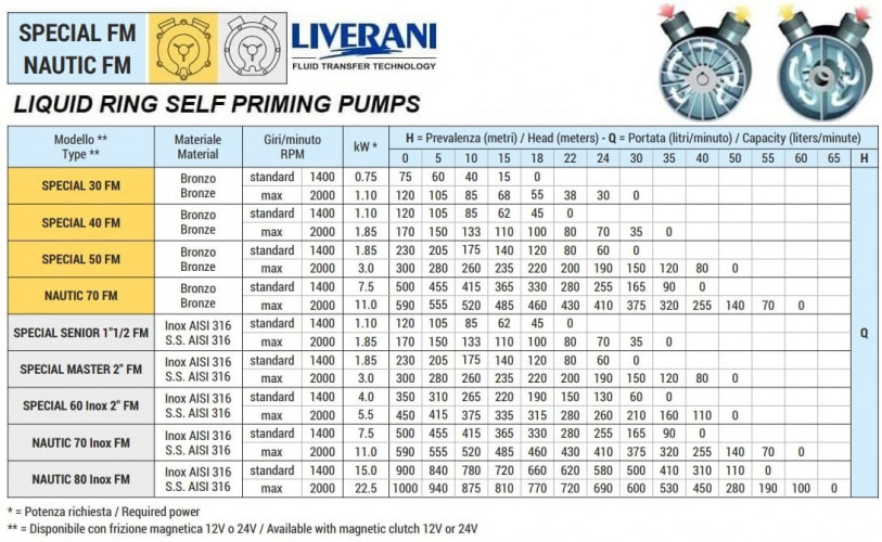 Vortexpumpe zum Pumpen von Fruchtsäften LIVERANI SPECIAL SENIOR 1 1/2 FM 12V, 120 l/min, AISI 316, ohne Motor