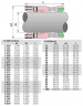 Hochtemperaturdichtung für Pumpe R-609 70, SIC/SIC, GRAFOIL, AM350/316