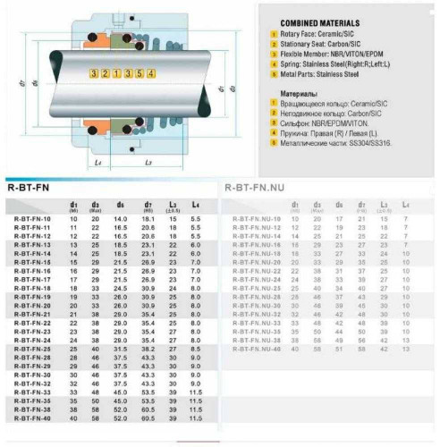 Gleitringdichtung für Pumpenwelle R-BT-FN 14, CAR/SIC, NBR, 316