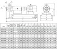 DNX3-165B Pumpe für Homogenisierung und Emulgierung