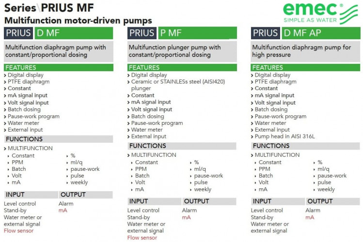 Multifunktionale Kolbenmotor-Dosierpumpe EMEC Serie PRIUS P MF 5-320 l/h, 10 bar