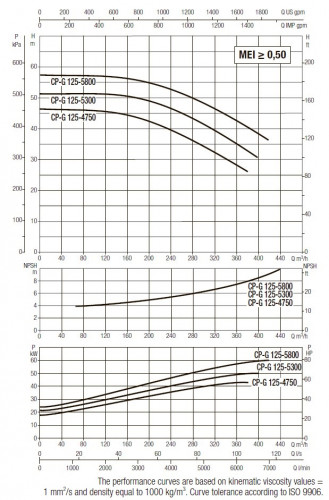 DAB CP-G 125-5800/A/BAQE/55 IE3 Umwälzpumpe, 1D7311GKV