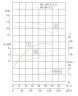 TKHW 80/90-4/2 (89/10), 4 kW, AISI 304, 2900 horizontale Pumpe aus rostfreiem Stahl