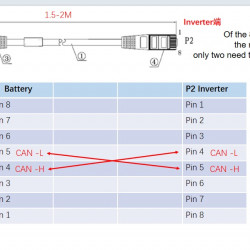 Lithium-Batterie 51.2V 300Ah LiFePO4, LFP mobiler Typ mit Zellen Great power 3.2V 300Ah LiFePO4 Grad A Zellen