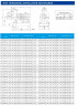 TKHW 80/125-11/2 (100/20), 11 kW, AISI 304, 2900 horizontale Pumpe aus rostfreiem Stahl