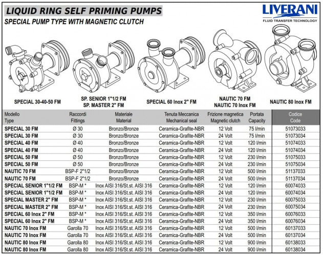 Vortexpumpe für Farbtransfer LIVERANI SPECIAL MASTER 2 FM 12V, 230 l/min, AISI 316, ohne Motor