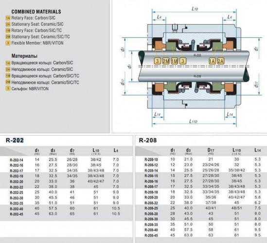 Doppelte Gleitringdichtung R-202 16, SIC/SIC/SIC/SIC, VITON, 304