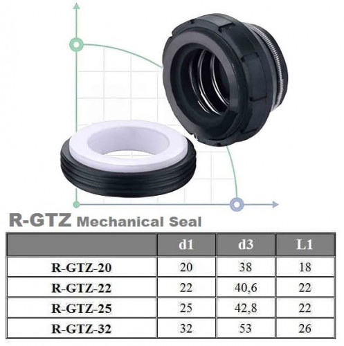 Gleitringdichtung für Pumpe R-GTZ 22, CAR/CER, EPDM, 304