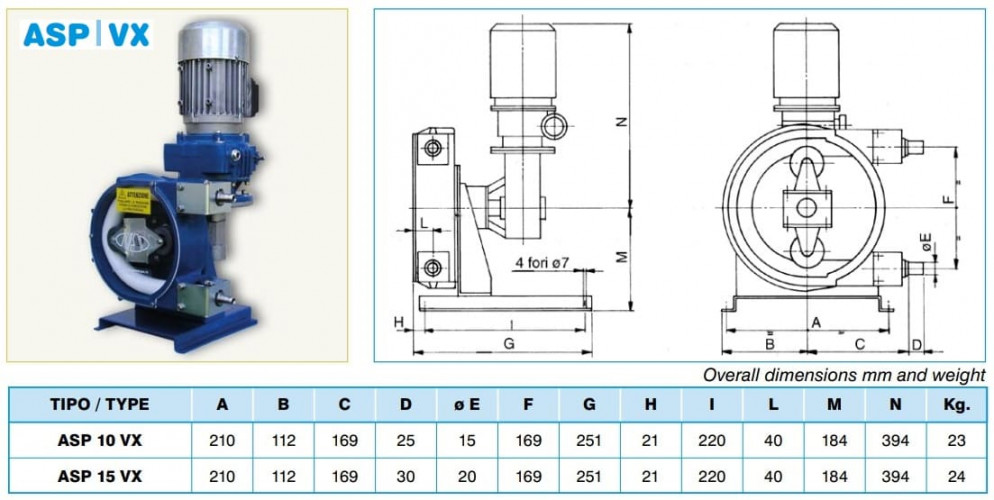 Peristaltikpumpe ACME Pompe ASP 15 VX 34-168,7 l/h, 0,37 kW, 7,6-38 U/min, mit mechanischer Leistungsregelung