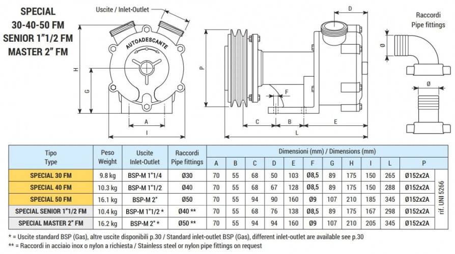 Wirbelpumpe für Sirupförderung LIVERANI SPECIAL MASTER 2 FM 24V, 230 l/min, AISI 316, ohne Motor