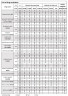 Pumpe mit Magnetkupplung MD-F-203Z-SAE5, GFRPP, 15L/min, 8m, 220V (das Produkt wird nicht mehr hergestellt)
