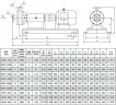 DNX1-200B Pumpe für Homogenisierung und Emulgierung