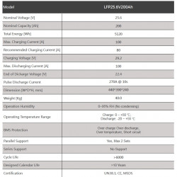 Lithium-Eisen-Phosphat (Lithium-Ferrum) Batterie 25,6V 200Ah LiFePO4, LFP Standgerät mit EVE 3,2V 100Ah LiFePO4 Grad A Zellen