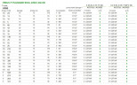 Kolbenmotor-Dosierpumpe EMEC Serie PRIUS P 50 Hz ATEX 2G/2D (explosionsgeschützt) 5-508 l/h, 10-7 bar