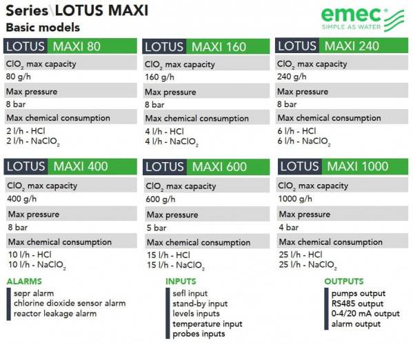 Chlordioxid-Generator EMEC LOTUS MAXI 80–1000 g/h, 8–4 bar, System zur Erzeugung, Dosierung und Steuerung von Chlordioxid für die Wasserdesinfektion