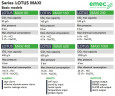 Chlordioxid-Generator EMEC LOTUS MAXI 80–1000 g/h, 8–4 bar, System zur Erzeugung, Dosierung und Steuerung von Chlordioxid für die Wasserdesinfektion