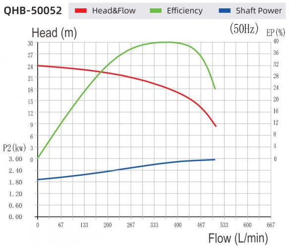 Eisen(III)-chlorid-Transferpumpe QHB-G-50052EAL-SSH5V38AGABS-3801, GFRPP, 4 kW, 380 V, selbstansaugende Kreiselpumpe