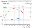 Eisen(III)-chlorid-Transferpumpe QHB-G-50052EAL-SSH5V38AGABS-3801, GFRPP, 4 kW, 380 V, selbstansaugende Kreiselpumpe