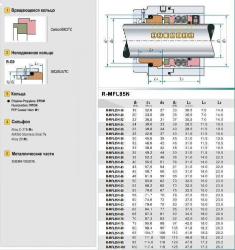 Metallbalgdichtung für Pumpenwelle R-MFL85N 90, SIC/SIC, VITON, AM350/316, G16