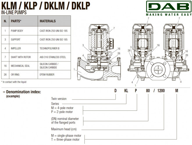DAB KLP 40-1600/BQQE 1x230 50 Umwälzpumpe, 60214729
