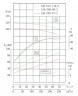 TKHW 150/300-90/2 (187/110), 90 kW, AISI 304, 2900 horizontale Pumpe aus rostfreiem Stahl