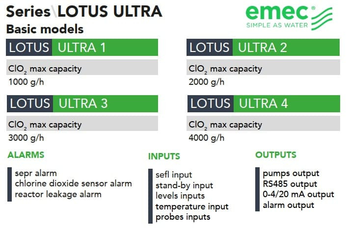 Chlordioxid-Generator EMEC LOTUS ULTRA 1–4 kg/h, Dosier- und Steuerungssystem für Chlordioxid zur Wasserdesinfektion