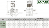 DAB KLP 40-1600/BQQE 3x230/400 50 IE3 Umwälzpumpe, 60214730