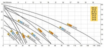 Flüssigkeitsring-Wirbelpumpe für den Schiffssektor LIVERANI EP 30 MP +BY-PASS, 75 l/min, CC/12 V, 0,75 kW, 1400 U/min, Bronze, Lippendichtung