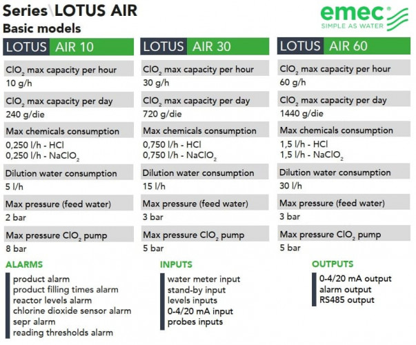 Chlordioxid-Generator EMEC LOTUS AIR 10–60 g/h, System zur Erzeugung, Dosierung und Steuerung von Chlordioxid zur Wasserdesinfektion