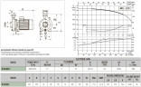 DAB K 55/200 M horizontale Kreiselpumpe, 60152453