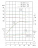 TKHW 50/220-7.5/2 (10,8/60), 7,5 kW, AISI 304, 2900 horizontale Pumpe aus rostfreiem Stahl