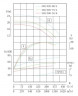 TKW 350/305-75/4 (995/17), 75 kW, 1480 Horizontale Zentrifugalpumpe