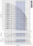Mehrstufige Druckerhöhungspumpe EVX 45/6, 22 kW, 65 m3/h, 148 m, 380 V/T, AISI 304 (EBARA EVM)