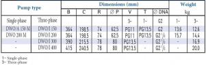 EBARA DWO/I 200, 380V Kreiselpumpe mit offenem Laufrad