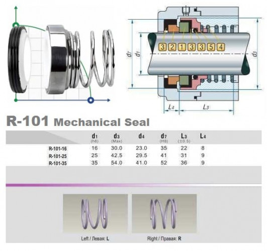 Gleitringdichtung für Pumpe R-101 25, CER/CAR, VITON, 304