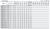 Rektifikationskolonnenpumpe BVS 45-80-2, 30 kW, AISI 304, Ex