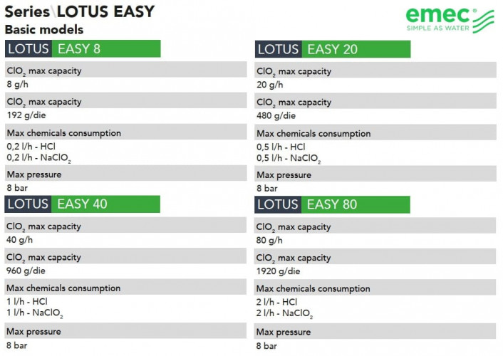 Chlordioxid-Generator EMEC LOTUS EASY 8–80 g/h, System zur Erzeugung, Dosierung und Steuerung von Chlordioxid zur Wasserdesinfektion