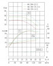 TKHW 80/200-22/2 (100/50), 22 kW, AISI 304, 2900 horizontale Pumpe aus rostfreiem Stahl
