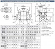 Vakuumpumpe für Brago-Destillation 2BE1-202-0, 590-950 m3/h, ohne Motor