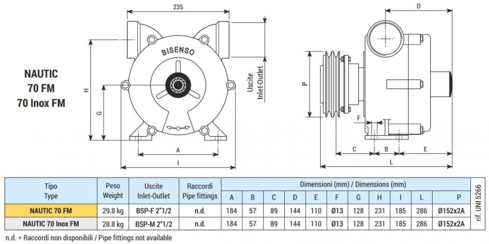 Flüssigkeitsringpumpe zum Pumpen von Säften und Sirupen LIVERANI NAUTIC 70 Inox FM 24V, 500 l/min, AISI 316, ohne Motor