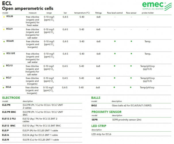 Offene amperometrische Zellen zur Messung von freiem Chlor EMEC ECL 0–10 mg/l [ppm] Cl₂, 0,4–5 bar