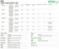 Offene amperometrische Zellen zur Messung von freiem Chlor EMEC ECL 0–10 mg/l [ppm] Cl₂, 0,4–5 bar