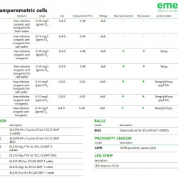 Offene amperometrische Zellen zur Messung von freiem Chlor EMEC ECL 0–10 mg/l [ppm] Cl₂, 0,4–5 bar