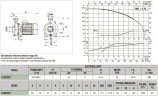 DAB K 36/200 T horizontale Kreiselpumpe, 60179375