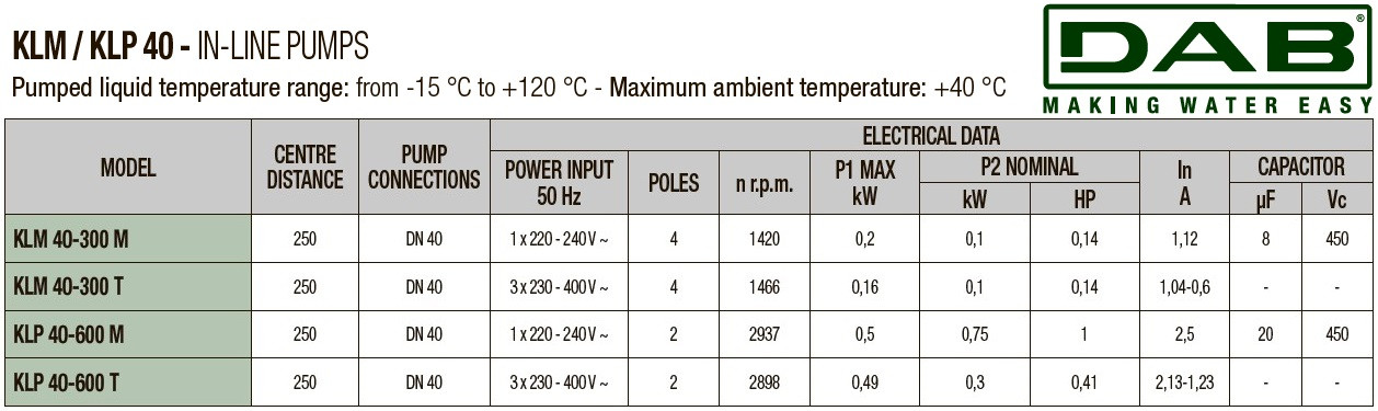 DAB KLP 40-600/BQQE 1x230 50 Umwälzpumpe, 60214724