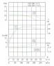 TKHW 150/200-11/4 (160/12,5), 11 kW, AISI 304, 1480 horizontale Pumpe aus rostfreiem Stahl