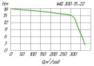 Fäkalienpumpe WQ 300-15-22 zum pumpen von Abwasser