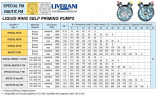 Flüssigkeitsringpumpe zum Abpumpen von Milch und Molke LIVERANI NAUTIC 80 Inox FM 12V, 900 l/min, AISI 316, ohne Motor